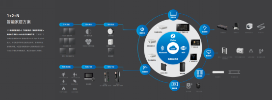五光十色智能照明全國招商火爆，智能化產品引領行業新浪潮