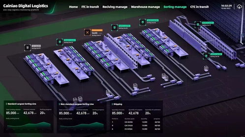 虛擬仿真技術(shù)賦能3D可視化大屏 經(jīng)濟(jì)信息咨詢的新范式
